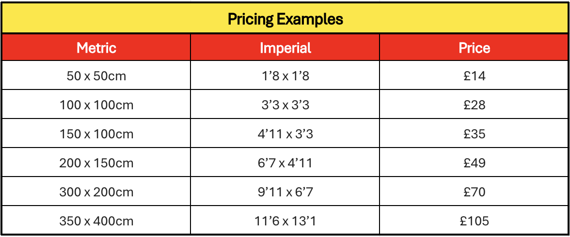 price chart
