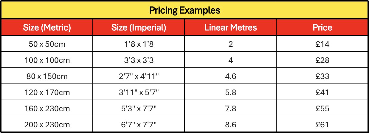 price chart